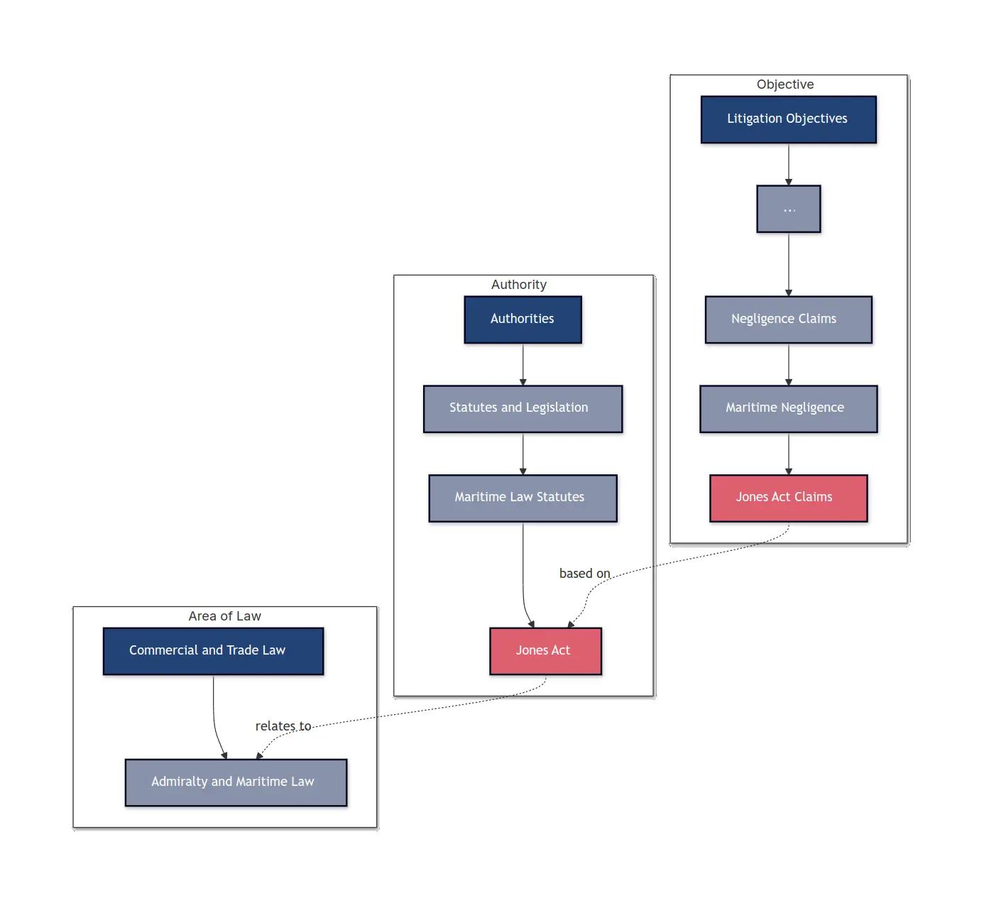 SOLI LMSS Example